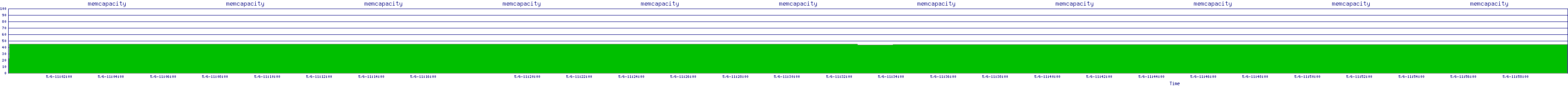 /2025/05/06/11/memcapacity.png
