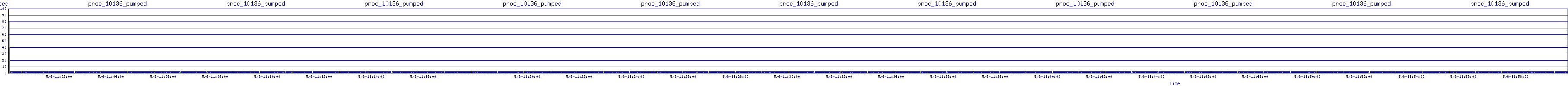 /2025/05/06/11/proc_10136_pumped.png