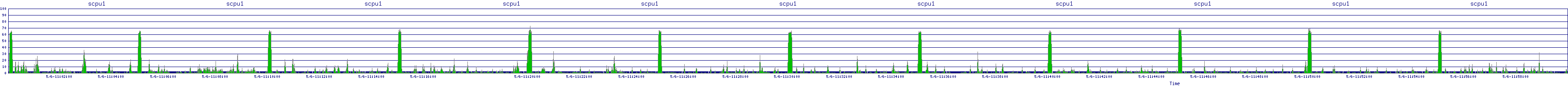 /2025/05/06/11/scpu1.png