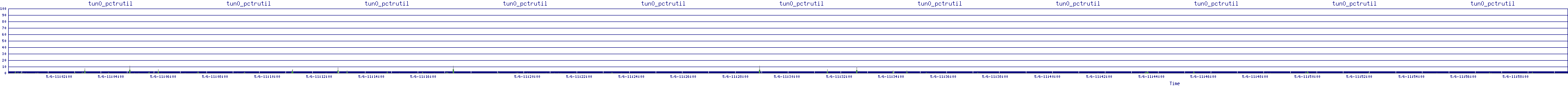/2025/05/06/11/tun0_pctrutil.png