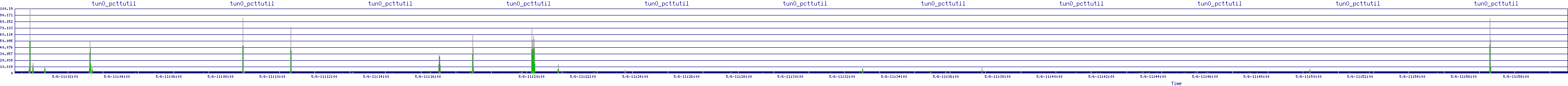 /2025/05/06/11/tun0_pcttutil.png