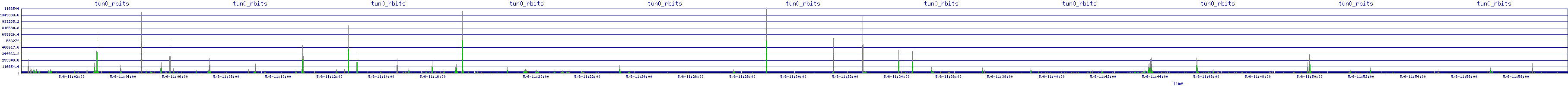 /2025/05/06/11/tun0_rbits.png
