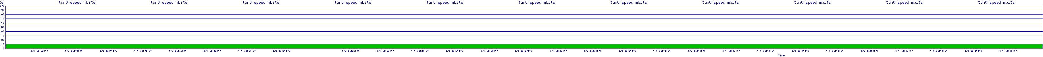 /2025/05/06/11/tun0_speed_mbits.png