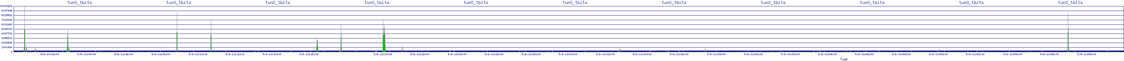 /2025/05/06/11/tun0_tbits.png