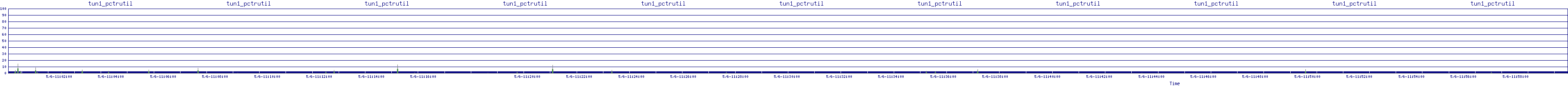 /2025/05/06/11/tun1_pctrutil.png