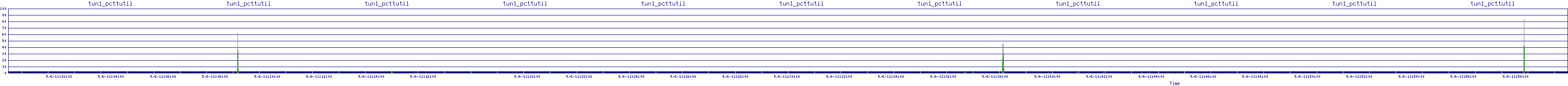 /2025/05/06/11/tun1_pcttutil.png