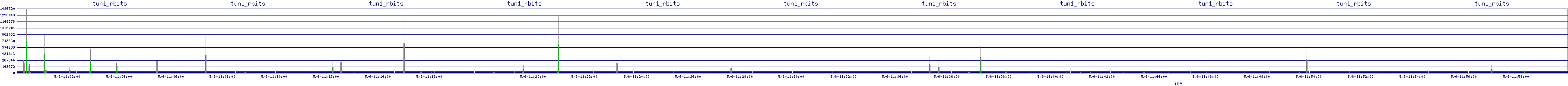 /2025/05/06/11/tun1_rbits.png