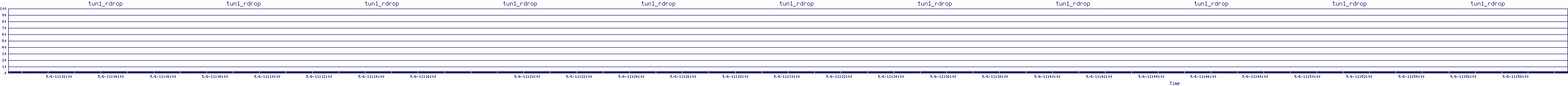 /2025/05/06/11/tun1_rdrop.png
