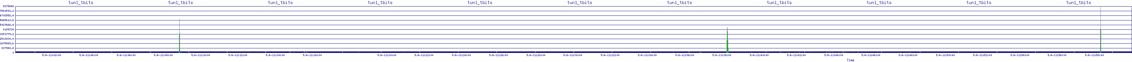 /2025/05/06/11/tun1_tbits.png