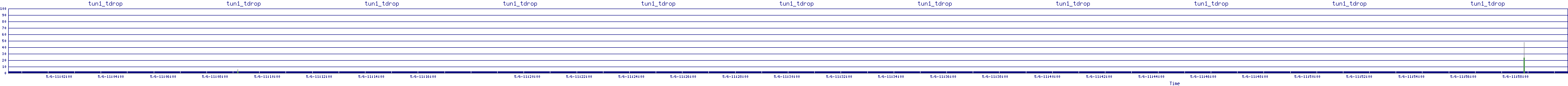 /2025/05/06/11/tun1_tdrop.png