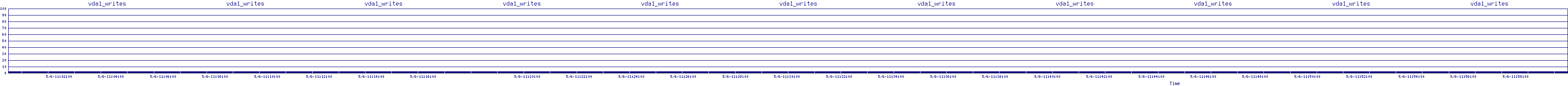 /2025/05/06/11/vda1_writes.png