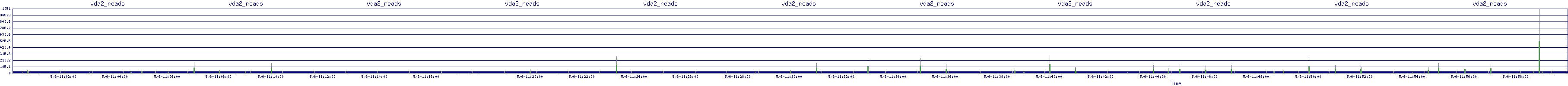 /2025/05/06/11/vda2_reads.png