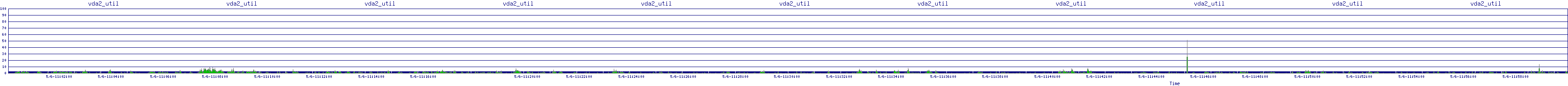 /2025/05/06/11/vda2_util.png