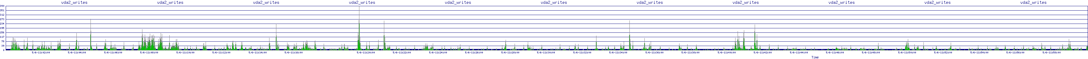/2025/05/06/11/vda2_writes.png