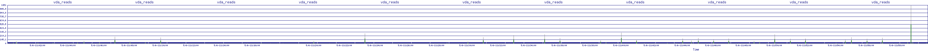 /2025/05/06/11/vda_reads.png