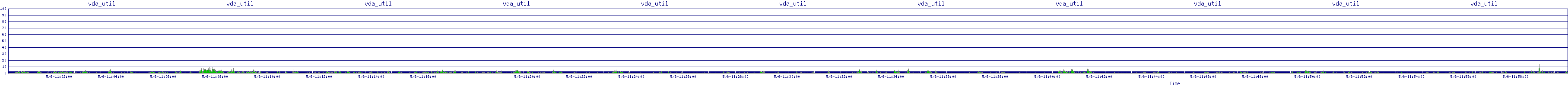 /2025/05/06/11/vda_util.png