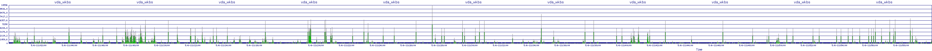 /2025/05/06/11/vda_wkbs.png