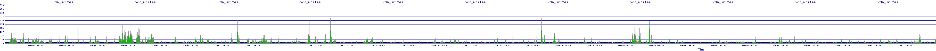 /2025/05/06/11/vda_writes.png