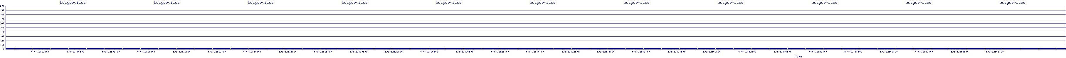 /2025/05/06/12/busydevices.png