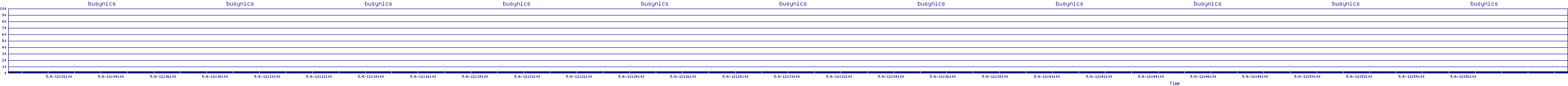 /2025/05/06/12/busynics.png