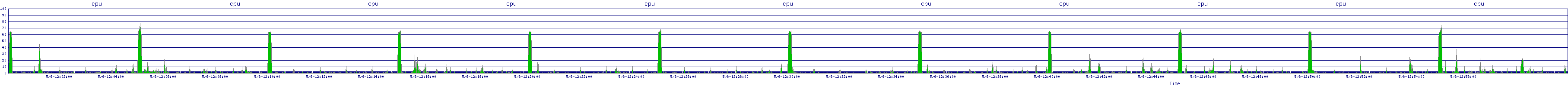 /2025/05/06/12/cpu.png