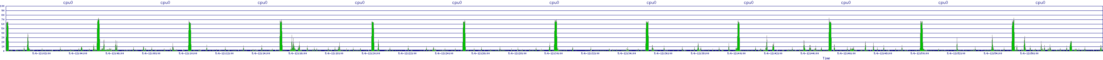 /2025/05/06/12/cpu0.png