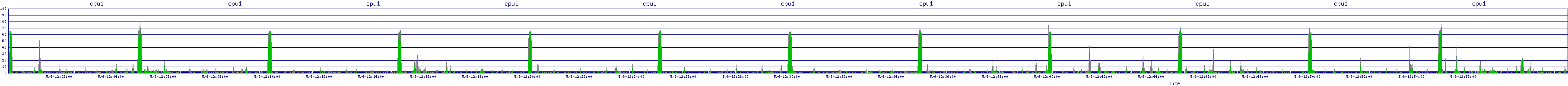 /2025/05/06/12/cpu1.png