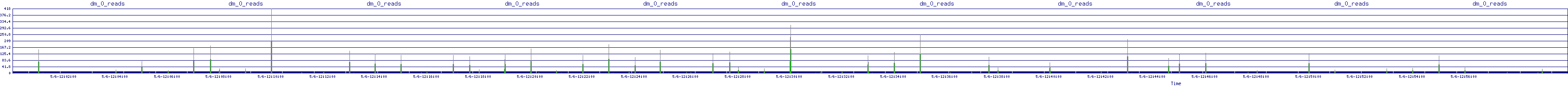/2025/05/06/12/dm_0_reads.png