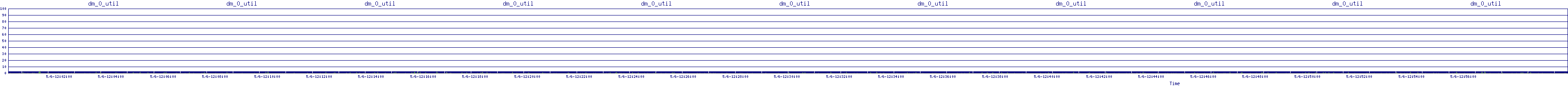 /2025/05/06/12/dm_0_util.png
