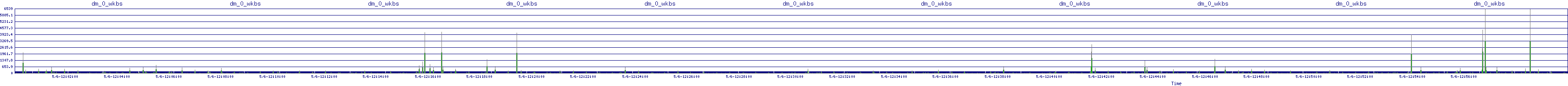 /2025/05/06/12/dm_0_wkbs.png