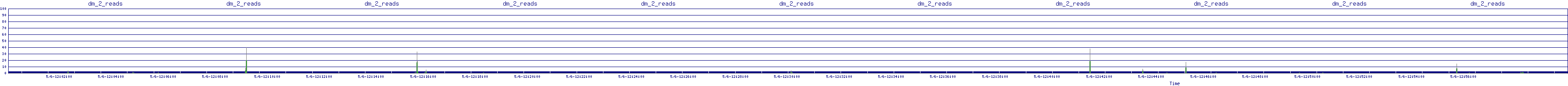 /2025/05/06/12/dm_2_reads.png