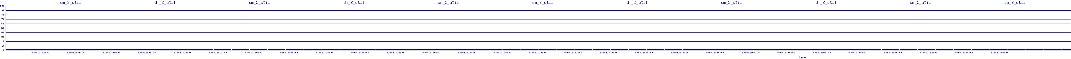 /2025/05/06/12/dm_2_util.png