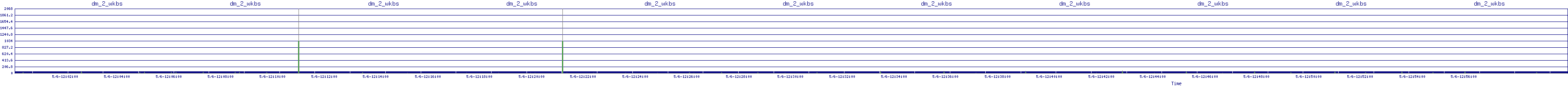 /2025/05/06/12/dm_2_wkbs.png