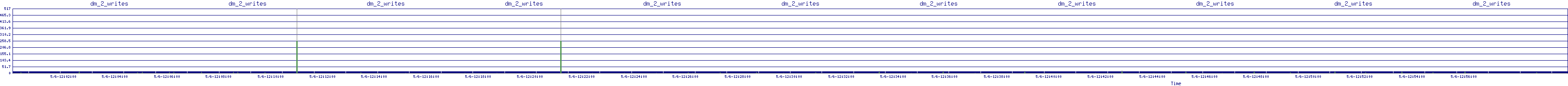 /2025/05/06/12/dm_2_writes.png