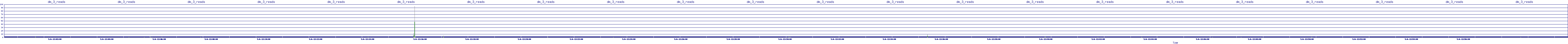 /2025/05/06/12/dm_3_reads.png