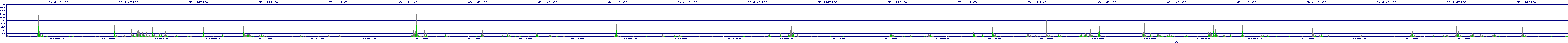 /2025/05/06/12/dm_3_writes.png