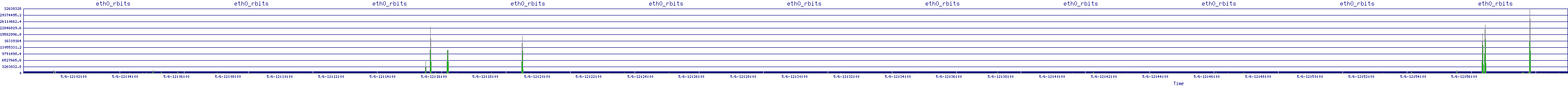 /2025/05/06/12/eth0_rbits.png
