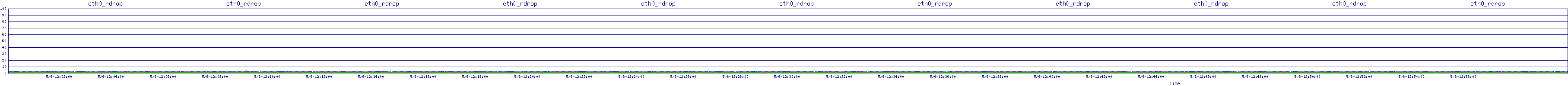 /2025/05/06/12/eth0_rdrop.png