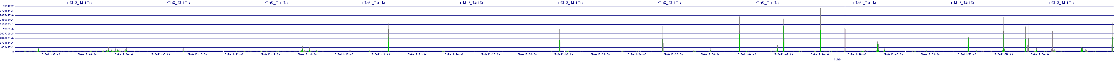 /2025/05/06/12/eth0_tbits.png