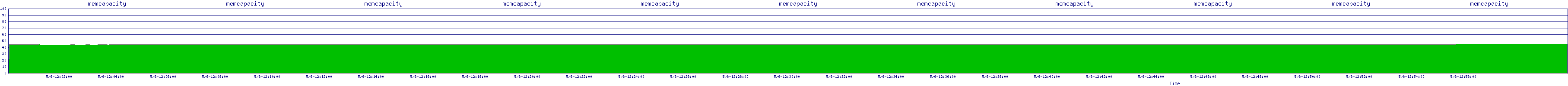 /2025/05/06/12/memcapacity.png