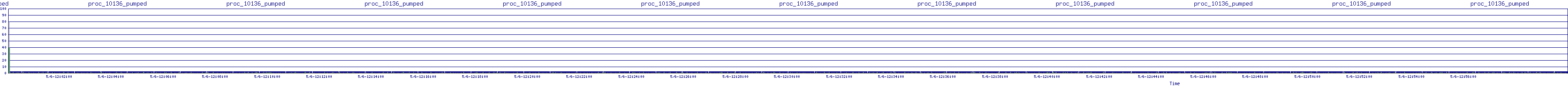 /2025/05/06/12/proc_10136_pumped.png