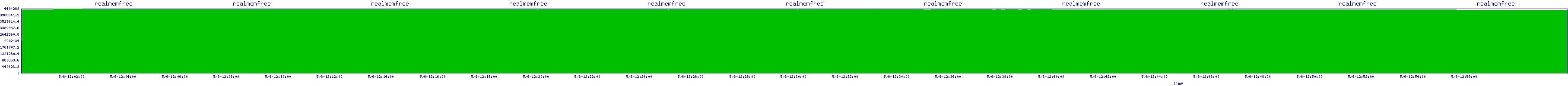 /2025/05/06/12/realmemfree.png