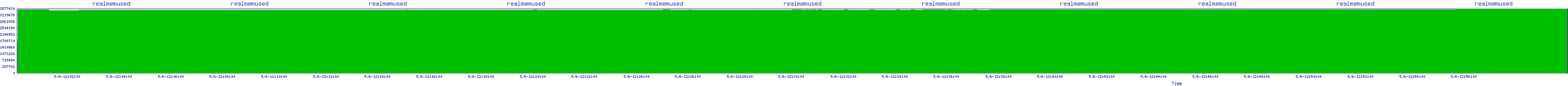 /2025/05/06/12/realmemused.png