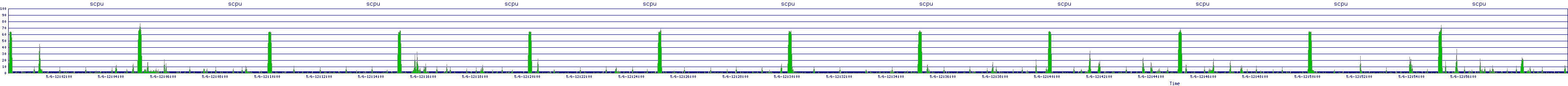 /2025/05/06/12/scpu.png