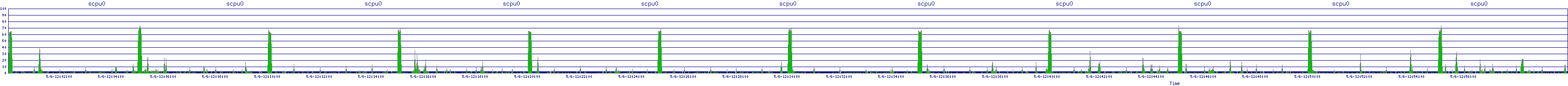 /2025/05/06/12/scpu0.png