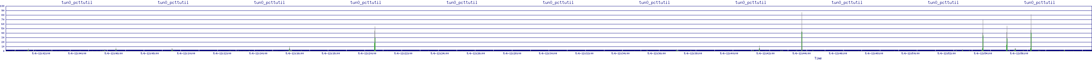 /2025/05/06/12/tun0_pcttutil.png
