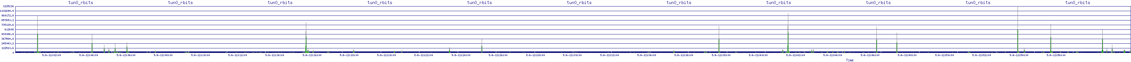 /2025/05/06/12/tun0_rbits.png