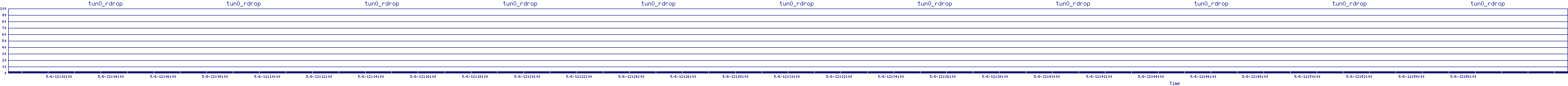 /2025/05/06/12/tun0_rdrop.png