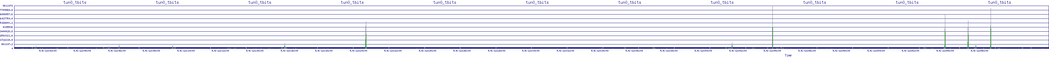 /2025/05/06/12/tun0_tbits.png