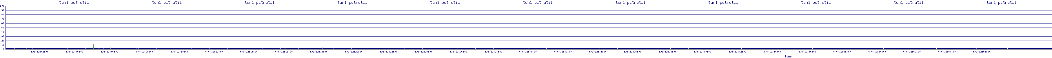 /2025/05/06/12/tun1_pctrutil.png